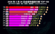 英伟达市值一夜蒸发超1.7万亿元