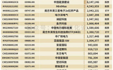 韩国股民掀起中国资产购买热潮