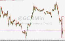 美股暴跌引发黄金白银价格大跌，市场波动加剧